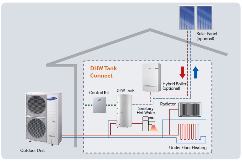 A diagram showing how a heat pump can be retro fitted in a house