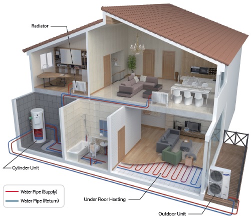 a diagram showing how an air source heat pump works